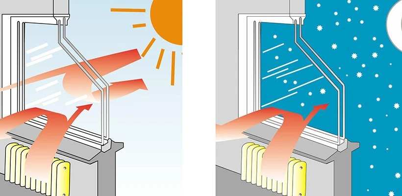 Isı Yalıtımında PVC’nin Önemi